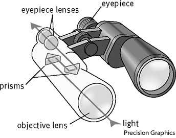 Spy Long Range Binocular in Mumbai
